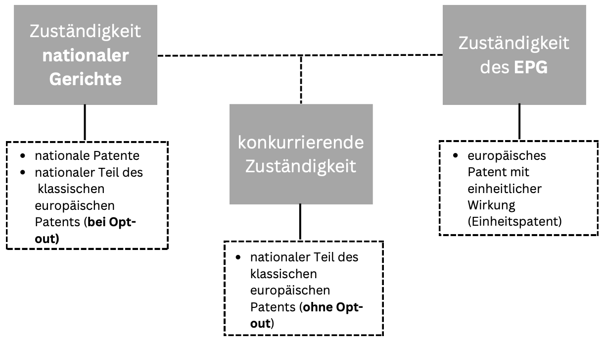 Aufgaben des europäischen Patentsgerichts