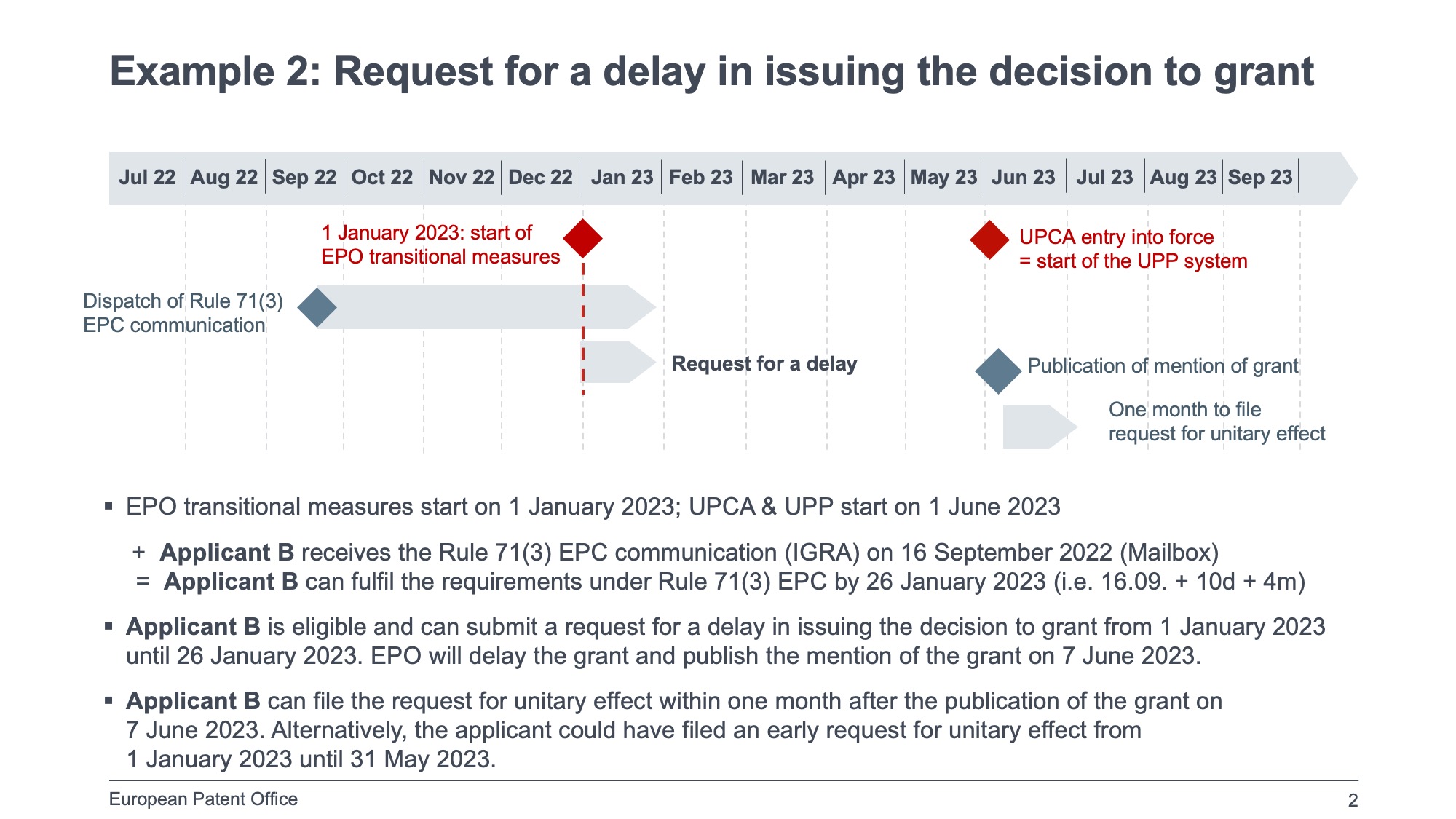 unitary effect for the patent if the communication under Rule 71 September 2022